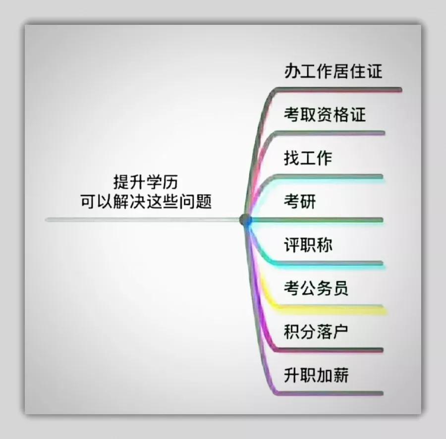 学历低并不代表会一直低人一等,因为现在有很